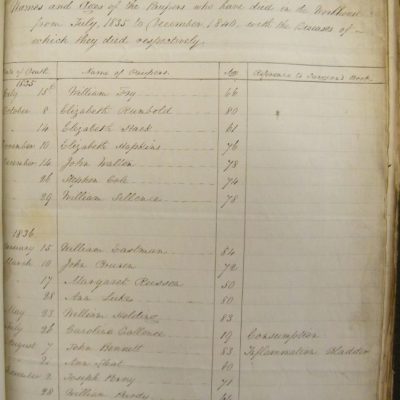 Romsey Union: register of deaths