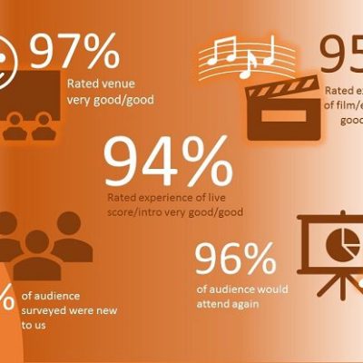 HAT Grant to WFSA Working in Shadows - Project Completion Report
